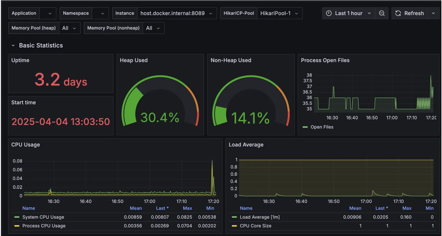 Grafana 대시보드