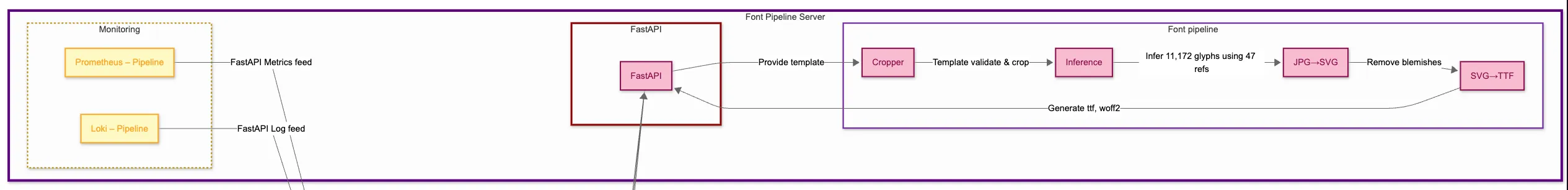 백엔드 아키텍처